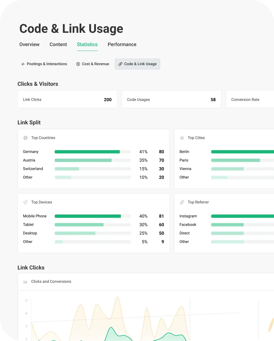 Adobe Dashboard